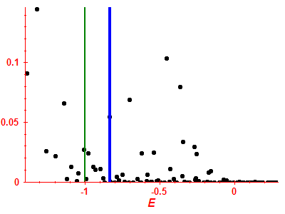 Strength function